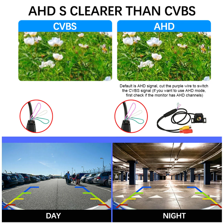 High Quality Reversing Camera Kit (1080p)