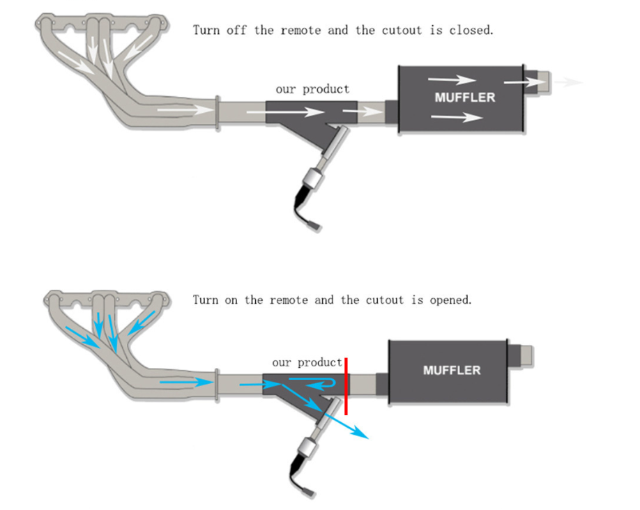 Electric Exhaust Cut Out Control Valve (Dual Valve w Remote Control