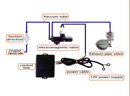 Electric Exhaust Cut Out Control Valve (Remote Control Full Kit)