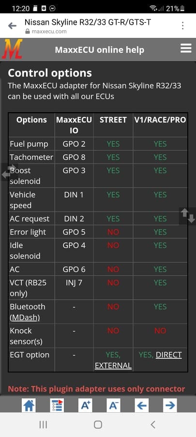 Nissan Skyline GTS/GT-R R32/33 MaxxECU STREET Plugin EXTRA - Boosted Kiwi